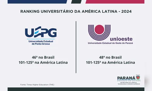 
						
							Universidades estaduais do PR se destacam em ranking continental
						
						