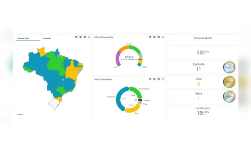 
						
							Governo conquista Selo Diamante em transparência pública
						
						