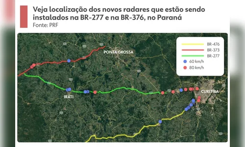 
						
							Saiba onde serão instalados os novos radares nas estradas do Paraná
						
						