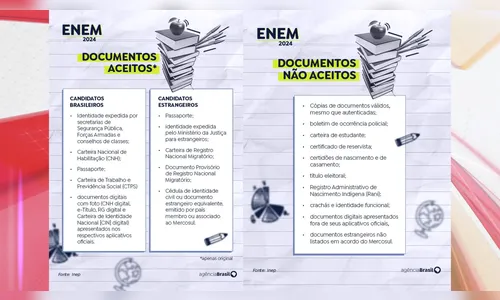 
						
							Saiba quais são os documentos aceitos nos dois dias de Enem 2024
						
						