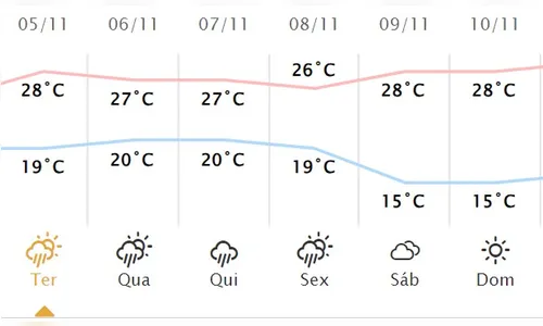 
						
							Terça-feira continua com previsão de chuva em Apucarana
						
						