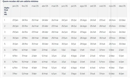 
						
							INSS divulga calendário de pagamentos para 2025; confira as datas
						
						