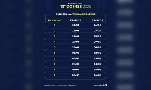 
						
							Decreto antecipa 13º para aposentados e pensionistas; veja calendário
						
						
