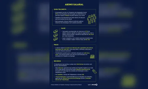 
							Caixa libera abono salarial para nascidos em julho e agosto
						
						