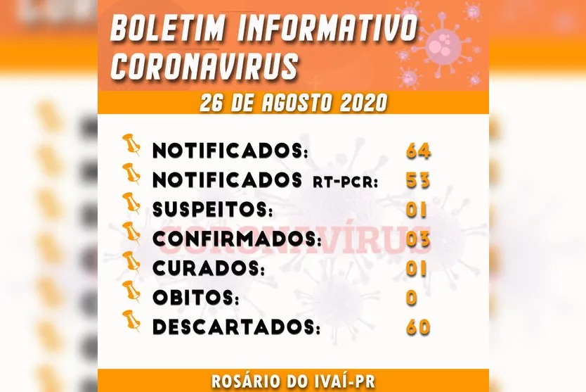 Rosário do Ivaí registra mais um caso de coronavírus