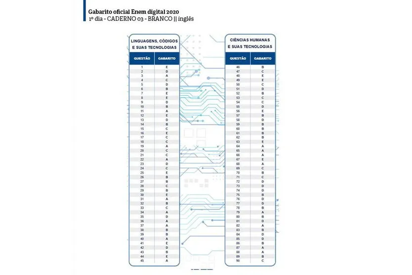 Gabaritos do Enem digital já estão disponíveis; confira