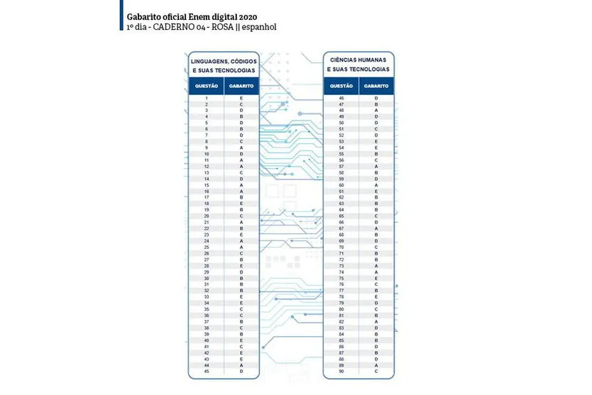 Gabaritos do Enem digital já estão disponíveis; confira