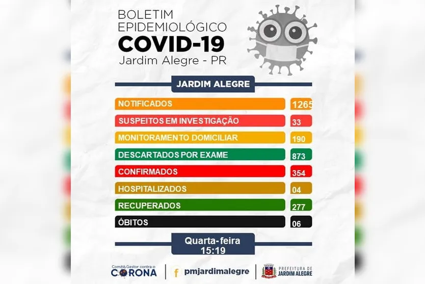 Jardim Alegre tem mais dois casos positivos de Covid-19