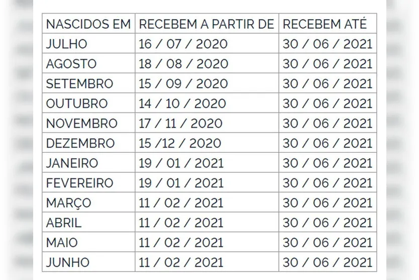 PIS/Pasep: abono salarial é pago a nascidos de março a junho