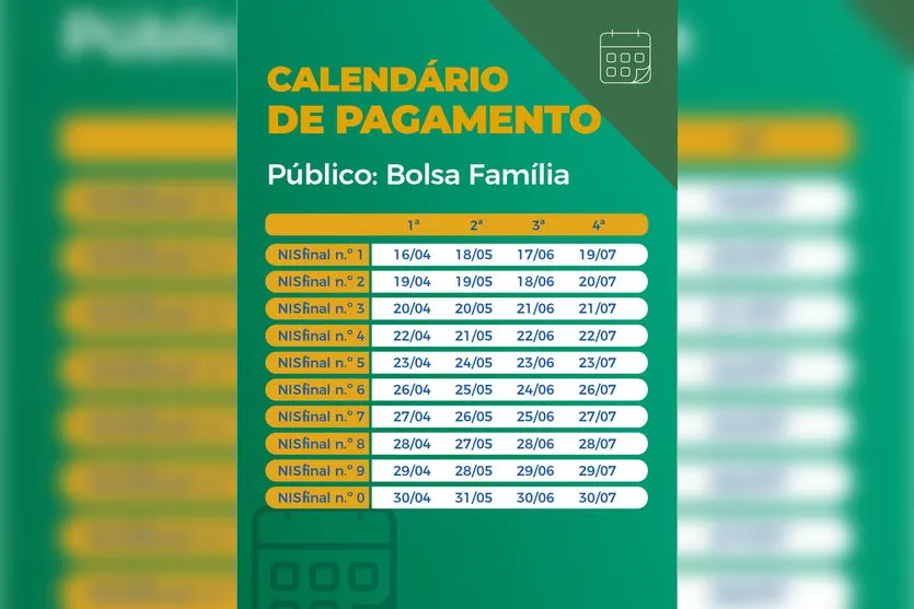 Auxílio emergencial é pago a beneficiários do Bolsa Família