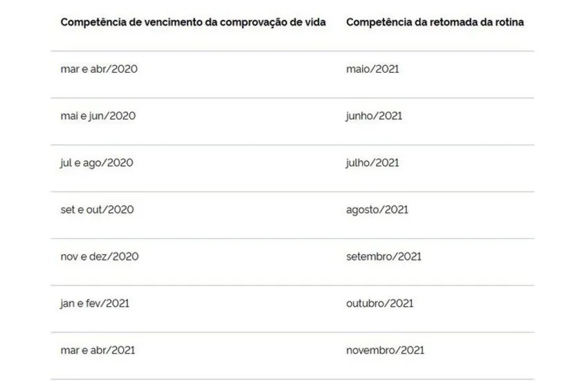 INSS divulga calendário de retomada da prova de vida