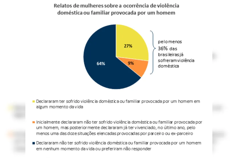  https://www12.senado.leg.br/institucional/datasenado/arquivos 