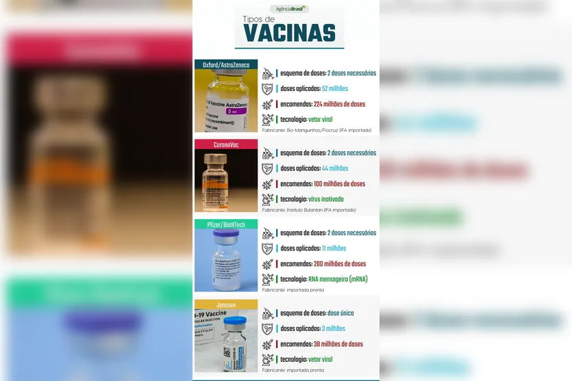 Conheça as vacinas contra Covid-19 usadas no Brasil