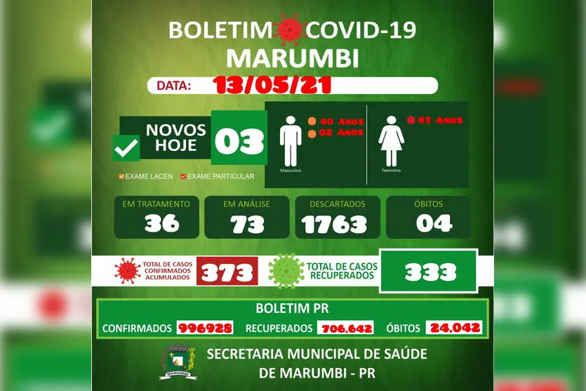 Prefeitura de Marumbi fecha após casos de Covid