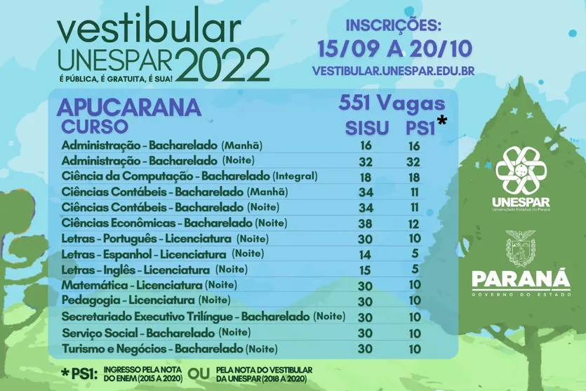 Unespar Apucarana abre processo seletivo de ingresso