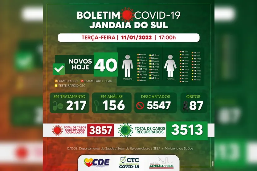 Jandaia do Sul aplica doses de reforço contra Covid