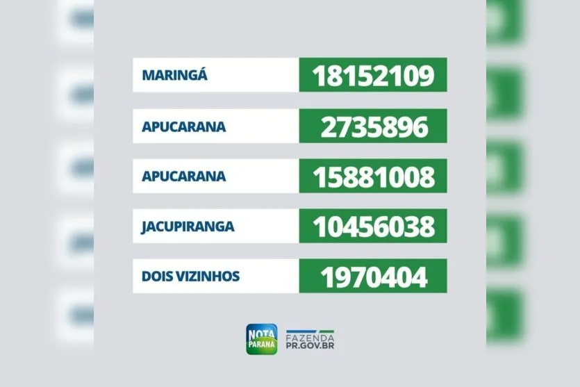 Contribuintes de Apucarana e Arapongas ganham R$ 10 mil