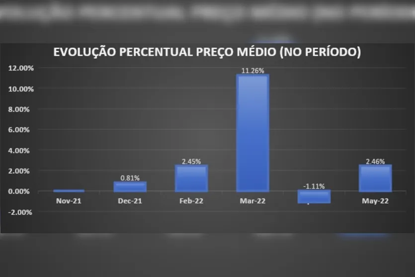 Consumidor tem que andar muito para economizar nas compras