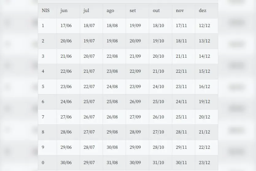 Caixa paga nesta segunda a primeira parcela de julho do Auxílio Brasil