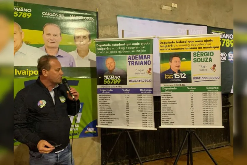 Licenciado do cargo de prefeito, Carlos Gil se dedica às eleições