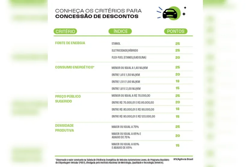 Modelos de veículos com desconto serão divulgados nesta quarta-feira