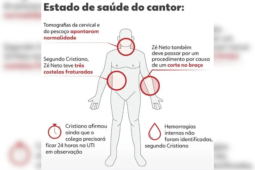 Entenda como aconteceu o acidente envolvendo o cantor Zé Neto