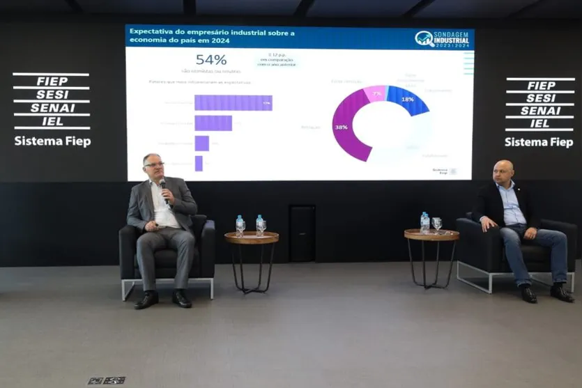  Maior pesquisa feita com empresários do setor industrial paranaense foi divulgada na manhã desta terça 