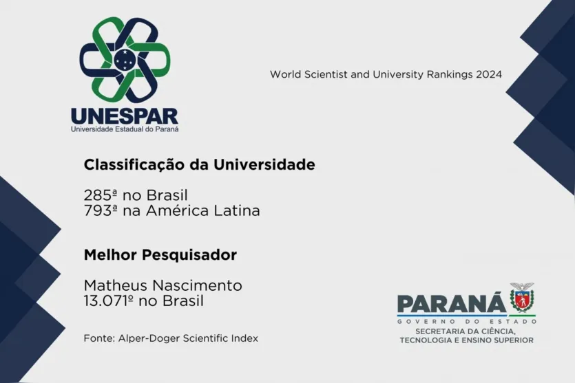 Universidades paranaenses são destaque entre as melhores da América