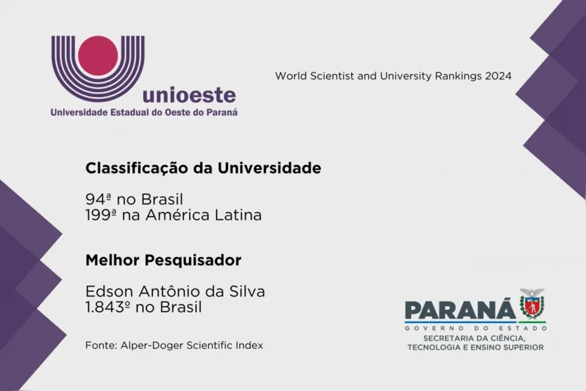 Universidades paranaenses são destaque entre as melhores da América