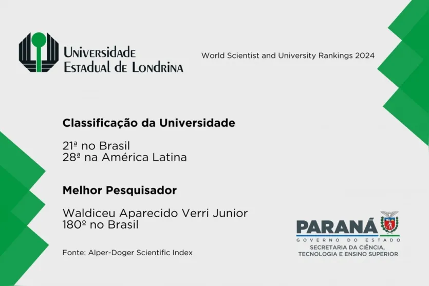 Universidades paranaenses são destaque entre as melhores da América