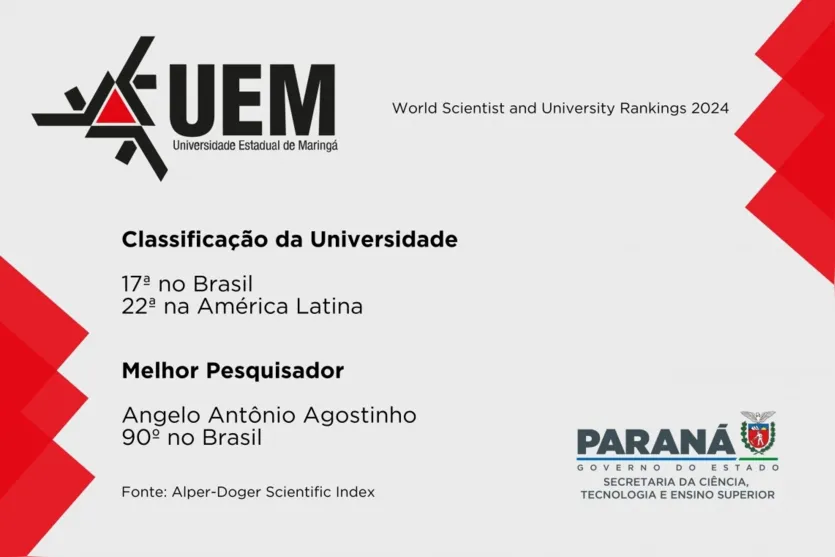 Universidades paranaenses são destaque entre as melhores da América