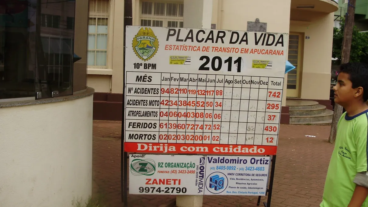 Placar da Vida mostra número de acidentes, mortos e feridos no perímetro urbano de Apucarana e é elaborado pela Polícia Militar