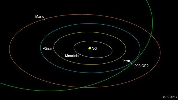  Asteroide 1998 QE2 vai se aproximar da Terra nesta sexta-feira (31)