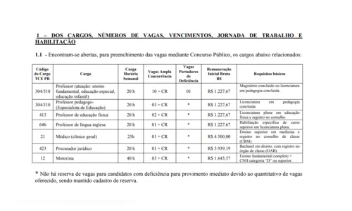 
							Prefeitura abre concurso para contratar professores, médico, motorista e procurador jurídico 
						
						