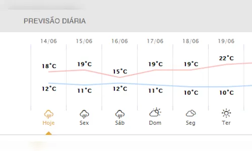
							Algumas regiões podem ter chuva congelada, segundo Simepar
						
						