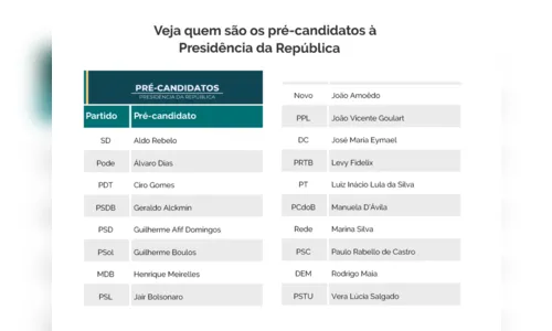 Começam amanhã convenções para escolha dos candidatos a presidente