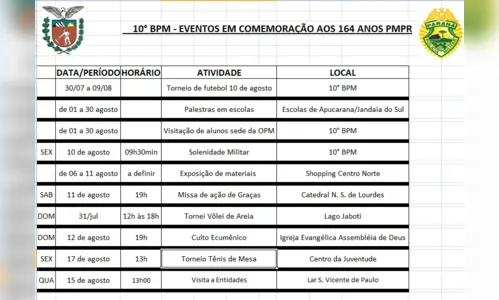 
							

PM divulga atividades em comemoração aos 164 anos da corporação 
						
						