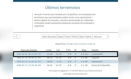 Londrina registra tremor de terra de 0,8 graus