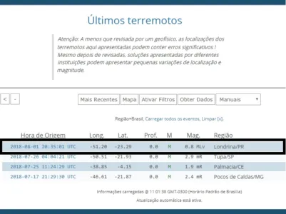 FOTO - REPRODUÇÃO/Centro de Sismologia da Universidade de São Paulo