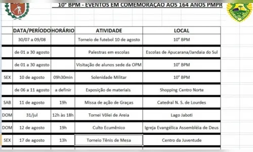 
							PM apresenta exposição de materiais e equipamentos no shopping Centronorte
						
						