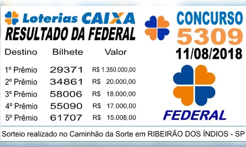 Apostador de Rio Bom ganha R$ 1,350 milhão na Loteria Federal