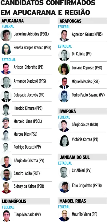 Região de Apucarana oficializa 23 candidatos a deputado