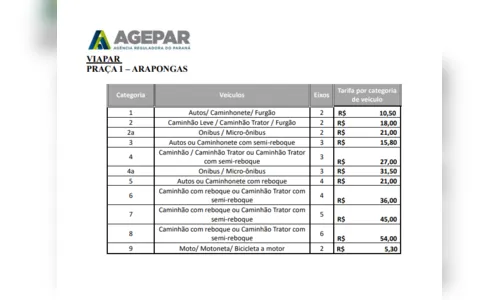 Valores do pedágio são reajustados e Viapar tem o maior percentual