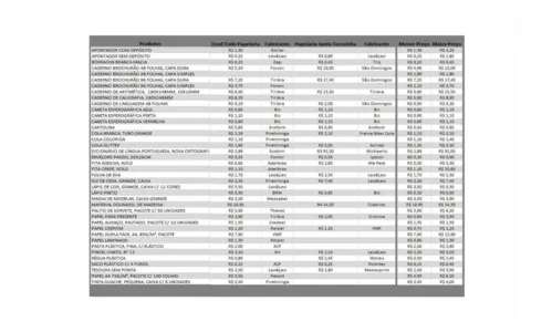 
							Procon divulga pesquisa de materiais escolares
						
						
