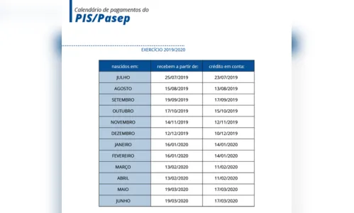 
							Abono do PIS/Pasep começa a ser liberado amanhã; veja a tabela de pagamento
						
						