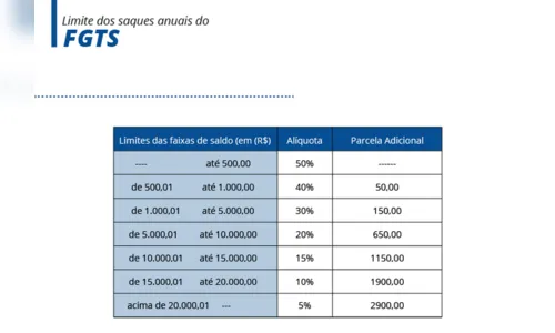 
							Entenda as novas regras de saque do FGTS e do PIS/Pasep
						
						