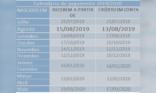 
							PIS/Pasep: benefício para os nascidos em agosto já está liberado
						
						