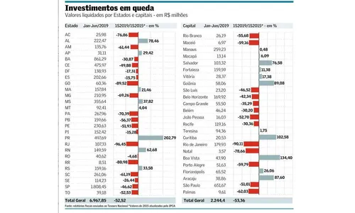 Paraná amplia investimentos em 202% no primeiro semestre