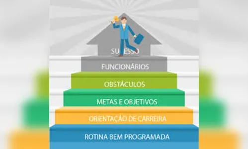 Os Caminhos do Empreendedor