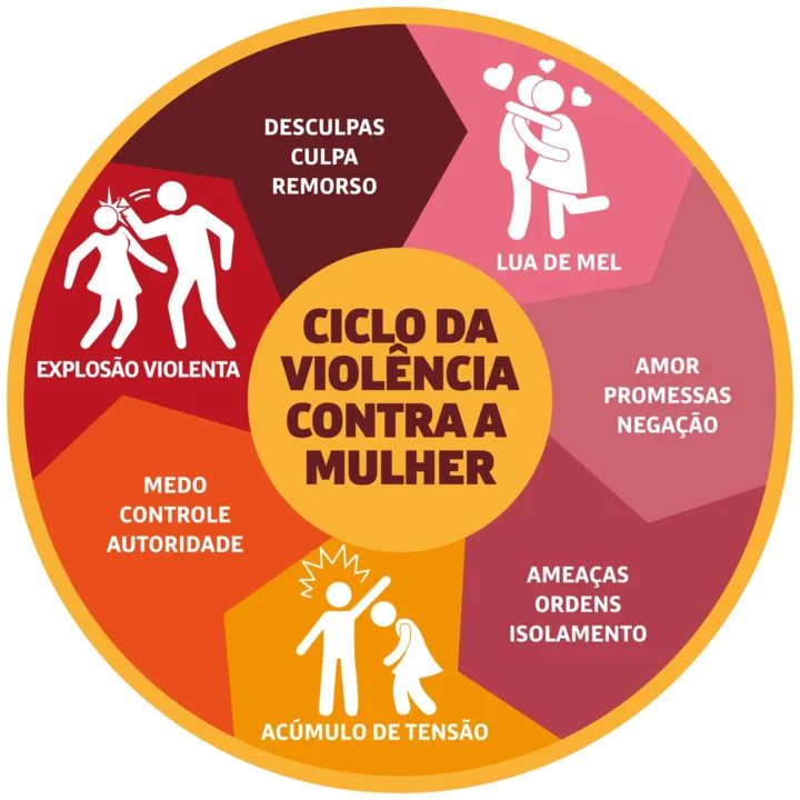 Apucarana tem programação especial para campanha contra violência à mulher